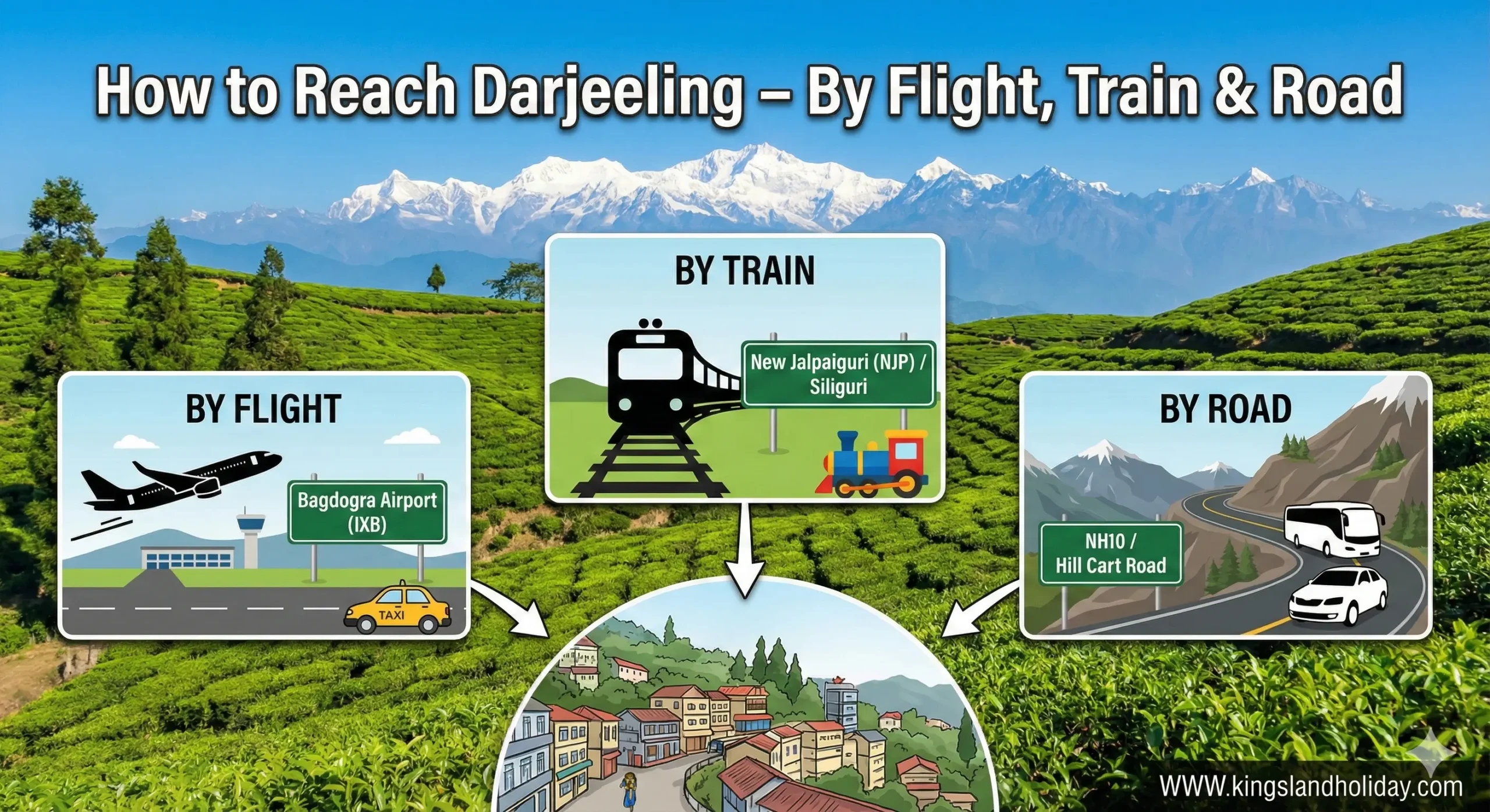 How to Reach Darjeeling